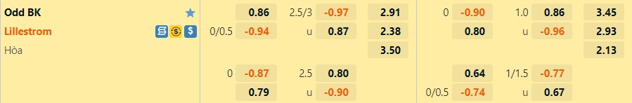 Nhận định Odds Ballklubb vs Lillestrom 23h00 ngày 177 (VĐQG Na Uy 2022) 1