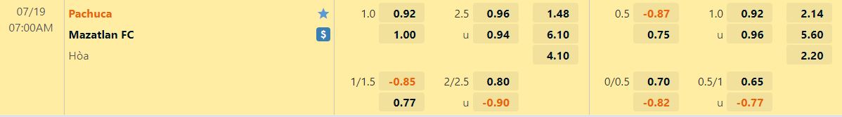 Nhận định Pachuca vs Mazatlan 7h00 ngày 197 (VĐQG Mexico 202223) 1 Nhận định Pachuca vs Mazatlan 7h00 ngày 197 (VĐQG Mexico 202223) 1