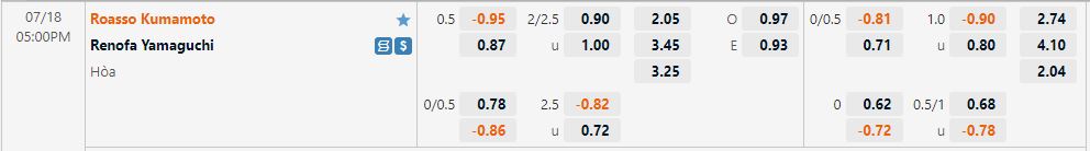 Nhận định Roasso Kumamoto vs Renofa Yamaguch 17h00 ngày 187 (Hạng 2 Nhật 2022) 1
