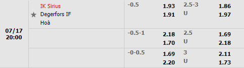 Nhận định Sirius vs Degerfors 20h00 ngày 177 (VĐQG Thụy Điển 2022) 1