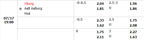 Nhận định Viborg vs AaB 19h00 ngày 177 (VĐQG Đan Mạch 202223) 1