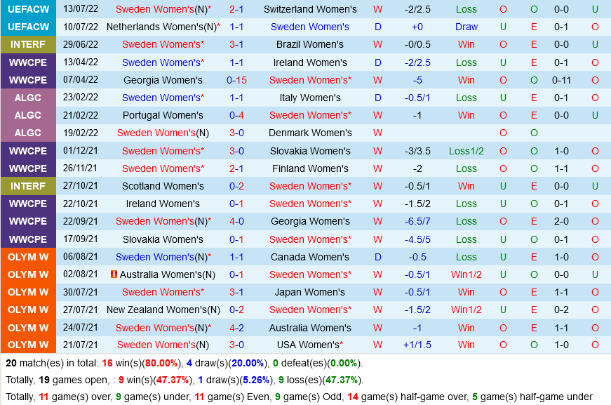 nu Thuy dien vs nu Bo dao Nha