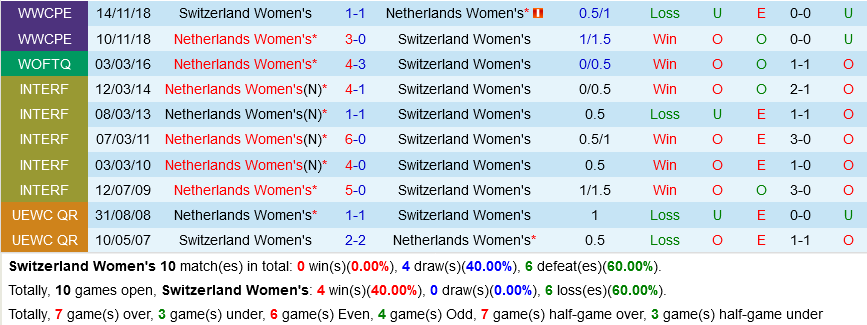 Nu Thuy Si vs nu Ha Lan