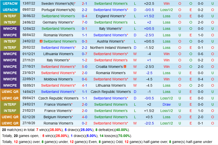 Nu Thuy Si vs nu Ha Lan
