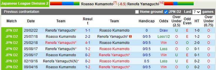 Nhận định Roasso Kumamoto vs Renofa Yamaguch 17h00 ngày 187 (Hạng 2 Nhật 2022) 2