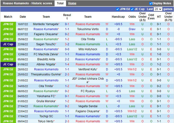 Nhận định Roasso Kumamoto vs Renofa Yamaguch 17h00 ngày 187 (Hạng 2 Nhật 2022) 3