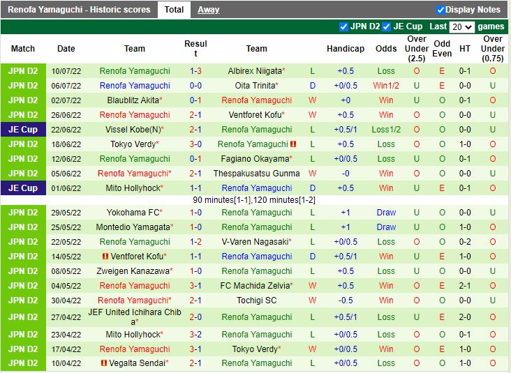 Nhận định Roasso Kumamoto vs Renofa Yamaguch 17h00 ngày 187 (Hạng 2 Nhật 2022) 4
