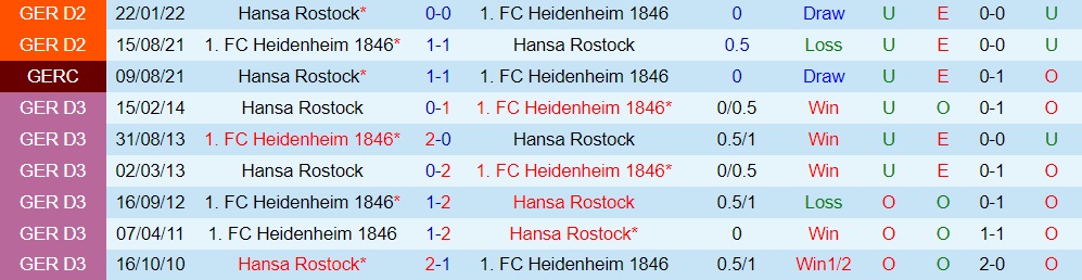 Nhận định Hansa Rostock vs Heidenheim 18h30 ngày 177 (Hạng 2 Đức 2022) 2