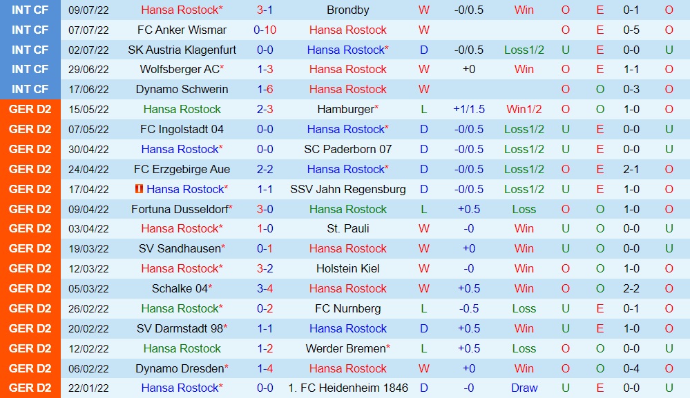 Nhận định Hansa Rostock vs Heidenheim 18h30 ngày 177 (Hạng 2 Đức 2022) 3