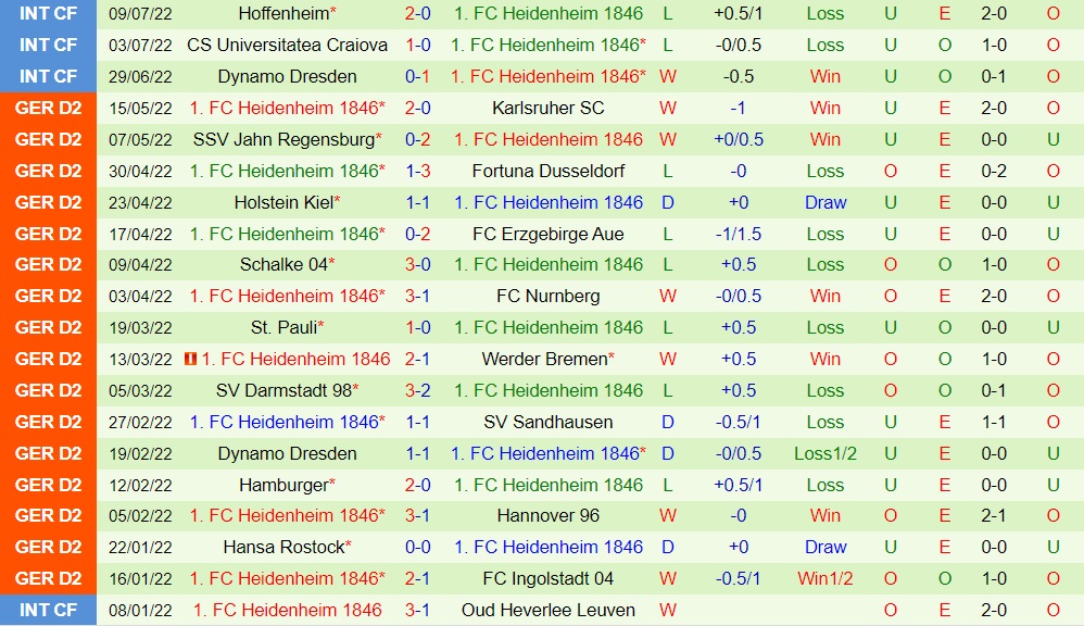 Nhận định Hansa Rostock vs Heidenheim 18h30 ngày 177 (Hạng 2 Đức 2022) 4