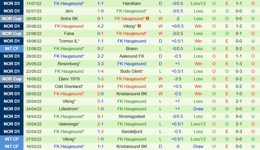 Nhận định bóng đá Molde vs Haugesund 23h00 ngày 177 (VĐQG Na Uy 2022) 4