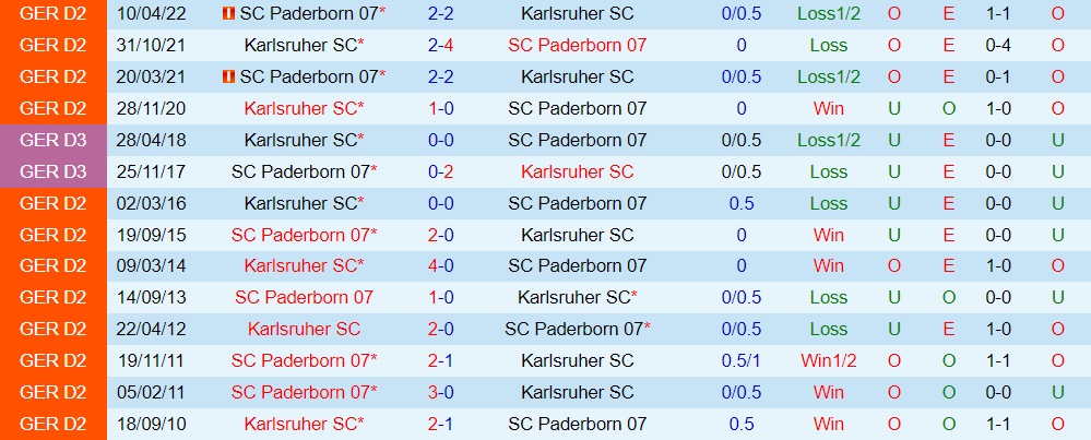 Nhận định Paderborn vs Karlsruher 18h30 ngày 177 (Hạng 2 Đức 2022) 2