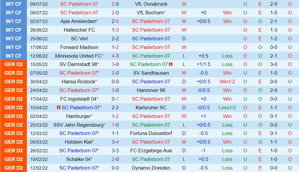 Nhận định Paderborn vs Karlsruher 18h30 ngày 177 (Hạng 2 Đức 2022) 3