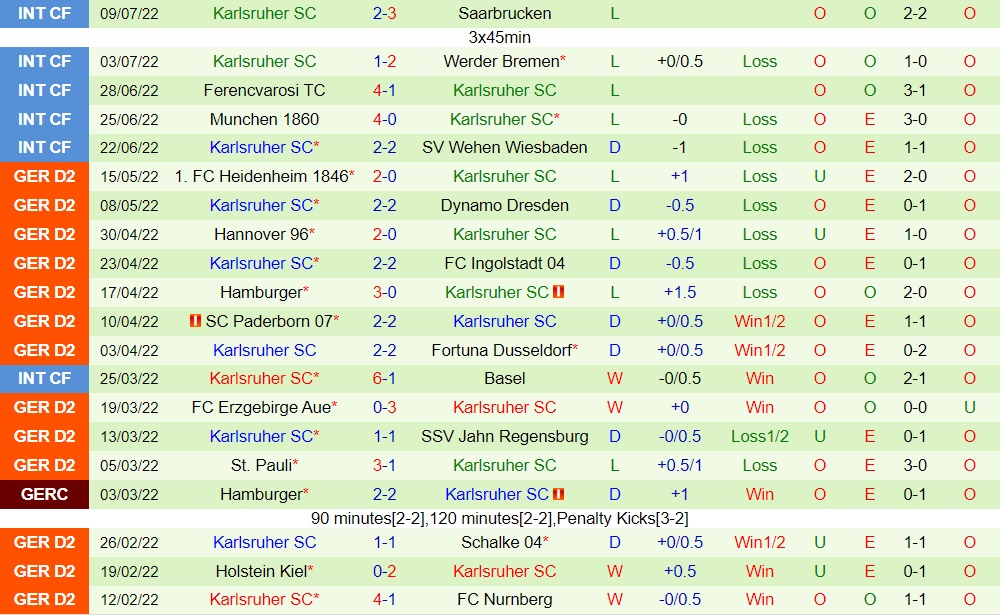 Nhận định Paderborn vs Karlsruher 18h30 ngày 177 (Hạng 2 Đức 2022) 4