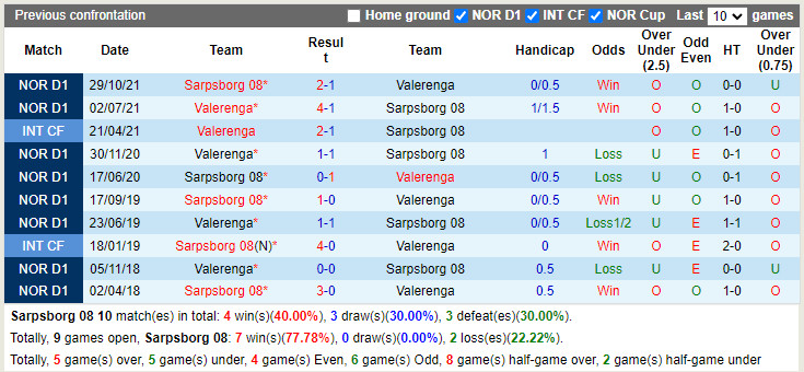 Nhận định Sarpsborg vs Vaalerenga 23h00 ngày 177 (VĐQG Na Uy 2022) 2