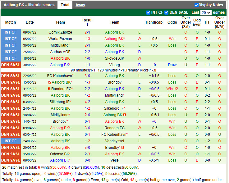 Nhận định Viborg vs AaB 19h00 ngày 177 (VĐQG Đan Mạch 202223) 4