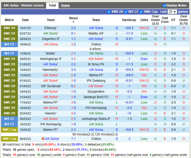 Nhận định AIK vs Kalmar 20h00 ngày 177 (VĐQG Thụy Điển 2022) 3