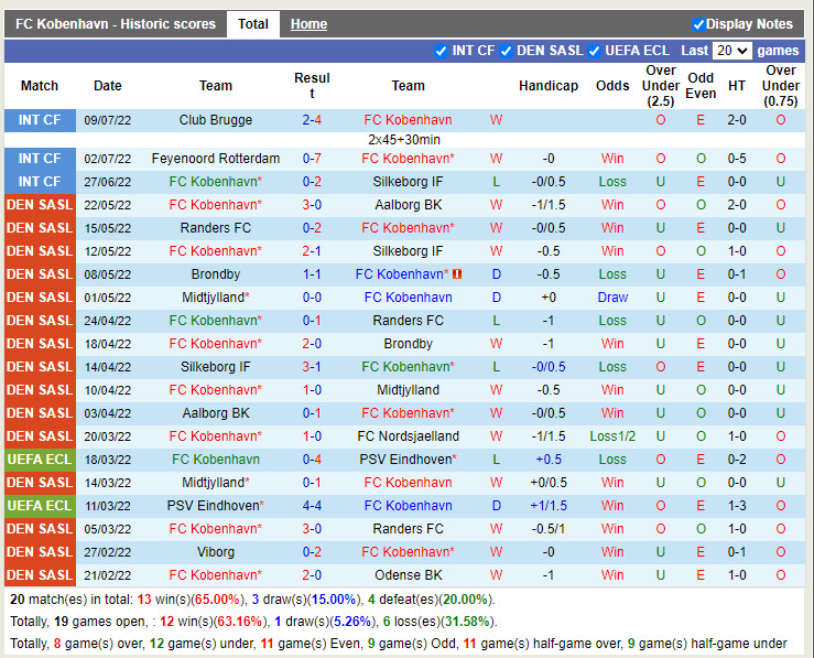 Nhận định Copenhagen vs Horsens 21h00 ngày 177 (VĐQG Đan Mạch 2022) 3