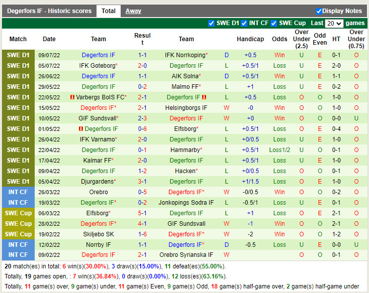 Nhận định Sirius vs Degerfors 20h00 ngày 177 (VĐQG Thụy Điển 2022) 4