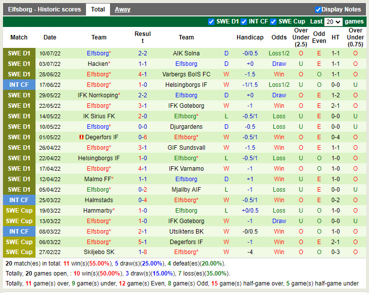 Nhận định Hammarby vs Elfsborg 20h00 ngày 177 (VĐQG Thụy Điển 2022) 4 Nhận định Hammarby vs Elfsborg 20h00 ngày 177 (VĐQG Thụy Điển 2022) 4