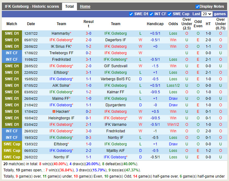 Nhận định Gothenburg vs Mjallby 20h00 ngày 177 (VĐQG Thụy Điển 2022) 3