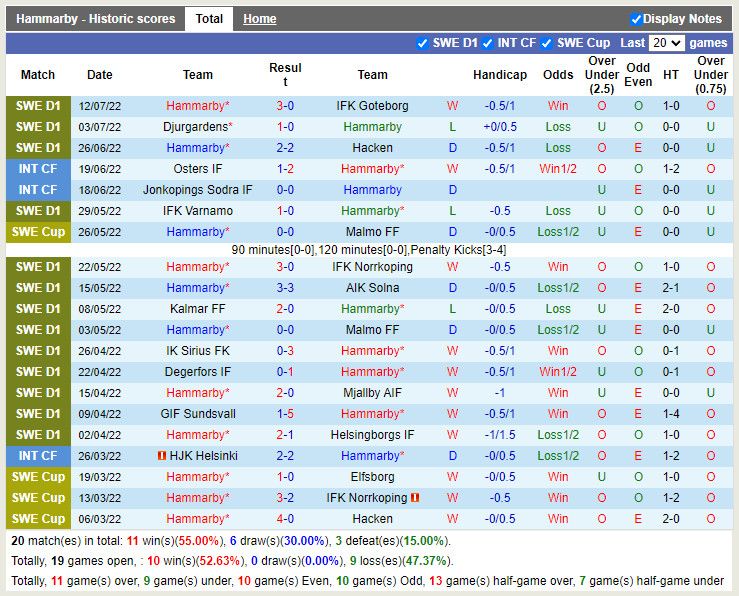 Nhận định Hammarby vs Elfsborg 20h00 ngày 177 (VĐQG Thụy Điển 2022) 3 Nhận định Hammarby vs Elfsborg 20h00 ngày 177 (VĐQG Thụy Điển 2022) 3