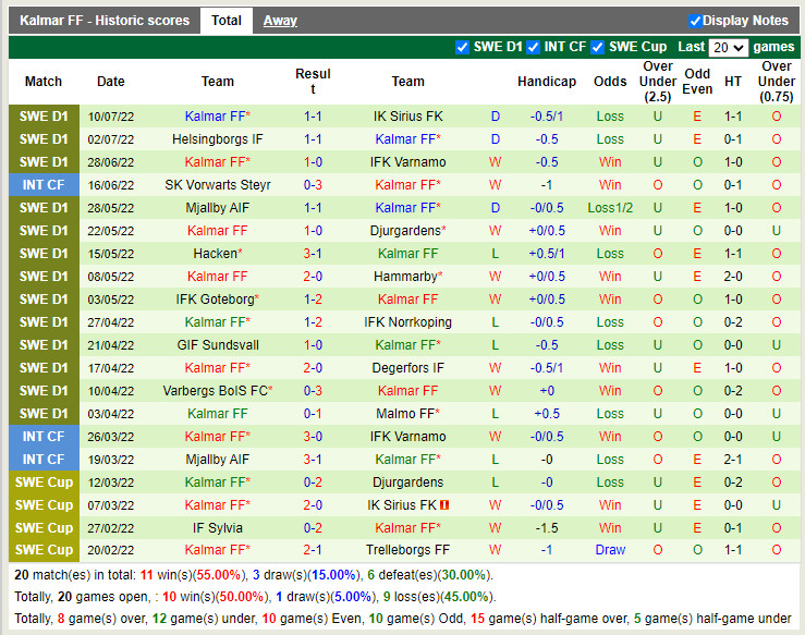 Nhận định AIK vs Kalmar 20h00 ngày 177 (VĐQG Thụy Điển 2022) 4