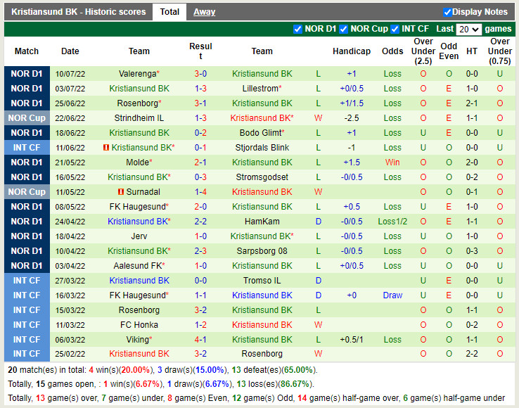 Nhận định Viking vs Kristiansund 23h00 ngày 177 (VĐQG Na Uy 2022) 4