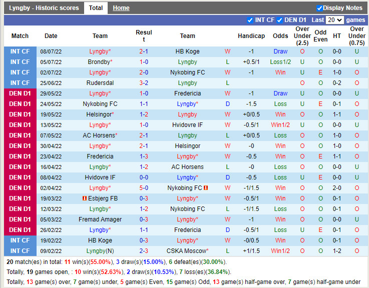 Nhận định Lyngby vs Silkeborg 19h00 ngày 177 (VĐQG Đan Mạch 202223) 3