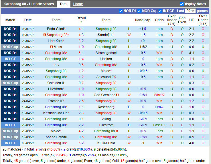 Nhận định Sarpsborg vs Vaalerenga 23h00 ngày 177 (VĐQG Na Uy 2022) 3
