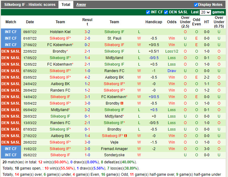 Nhận định Lyngby vs Silkeborg 19h00 ngày 177 (VĐQG Đan Mạch 202223) 4