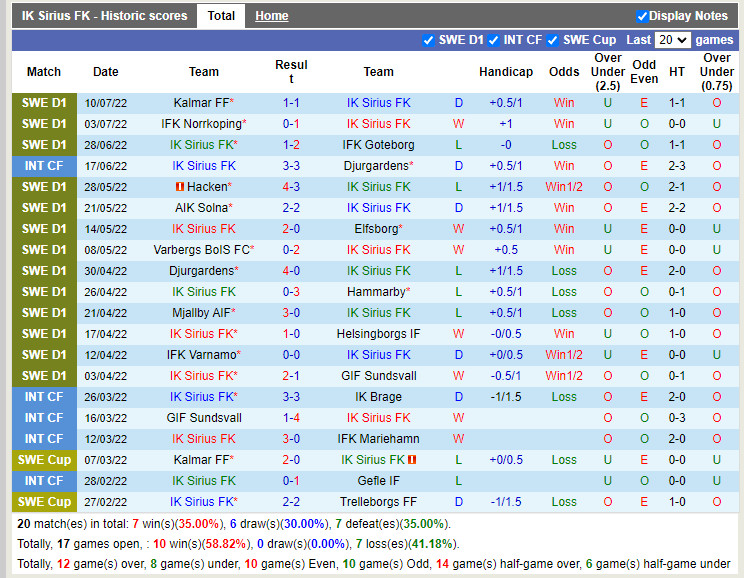 Nhận định Sirius vs Degerfors 20h00 ngày 177 (VĐQG Thụy Điển 2022) 3