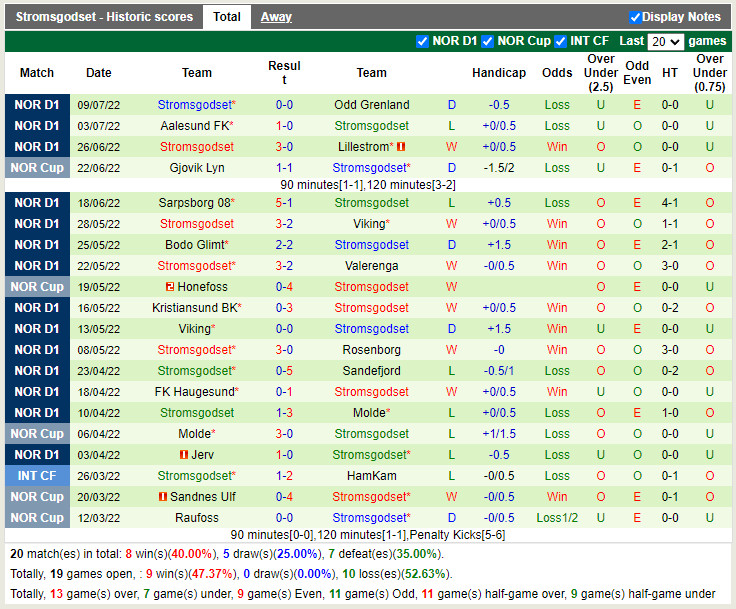 Nhận định Tromso vs Stroemsgodset 23h00 ngày 177 (VĐQG Na Uy 2022) 4