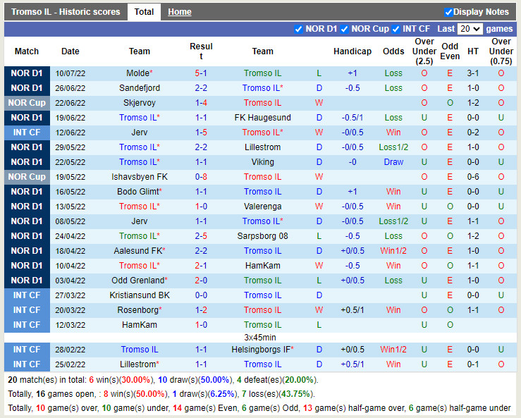 Nhận định Tromso vs Stroemsgodset 23h00 ngày 177 (VĐQG Na Uy 2022) 3