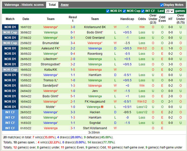 Nhận định Sarpsborg vs Vaalerenga 23h00 ngày 177 (VĐQG Na Uy 2022) 4