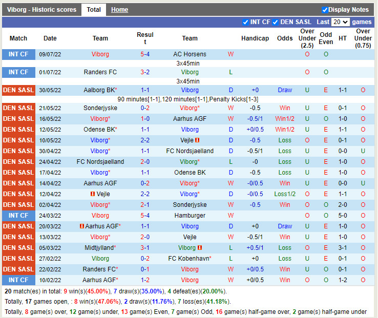 Nhận định Viborg vs AaB 19h00 ngày 177 (VĐQG Đan Mạch 202223) 3