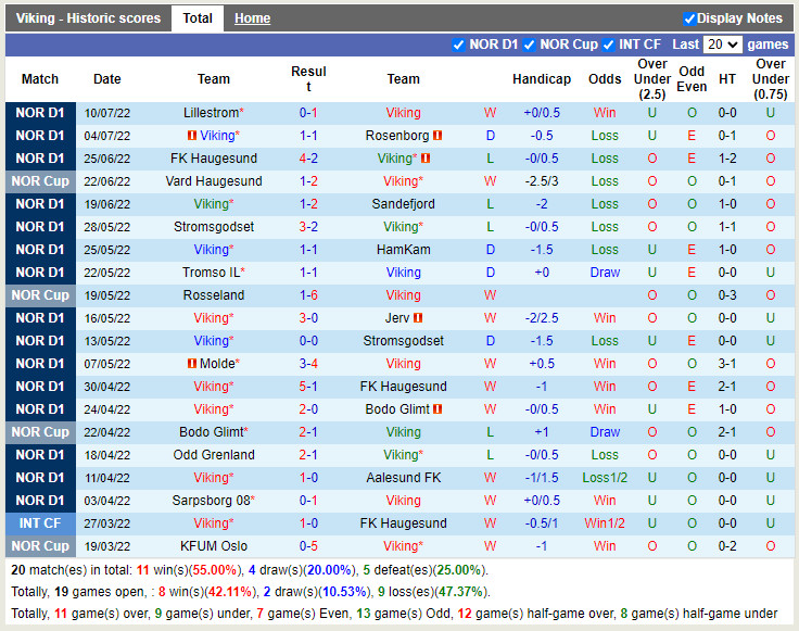 Nhận định Viking vs Kristiansund 23h00 ngày 177 (VĐQG Na Uy 2022) 3