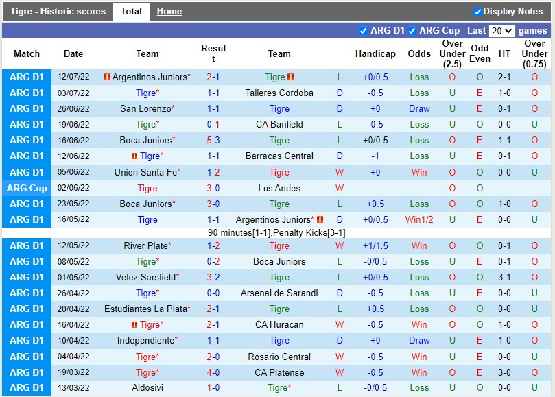Nhận định Tigre vs Estudiantes 4h00 ngày 187 (VĐQG Argentina 2022) 3