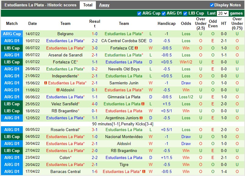 Nhận định Tigre vs Estudiantes 4h00 ngày 187 (VĐQG Argentina 2022) 4