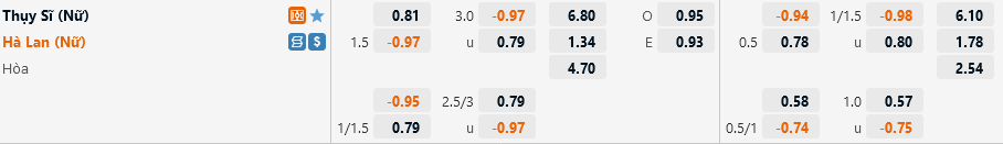 Nu Thuy Si vs nu Ha Lan