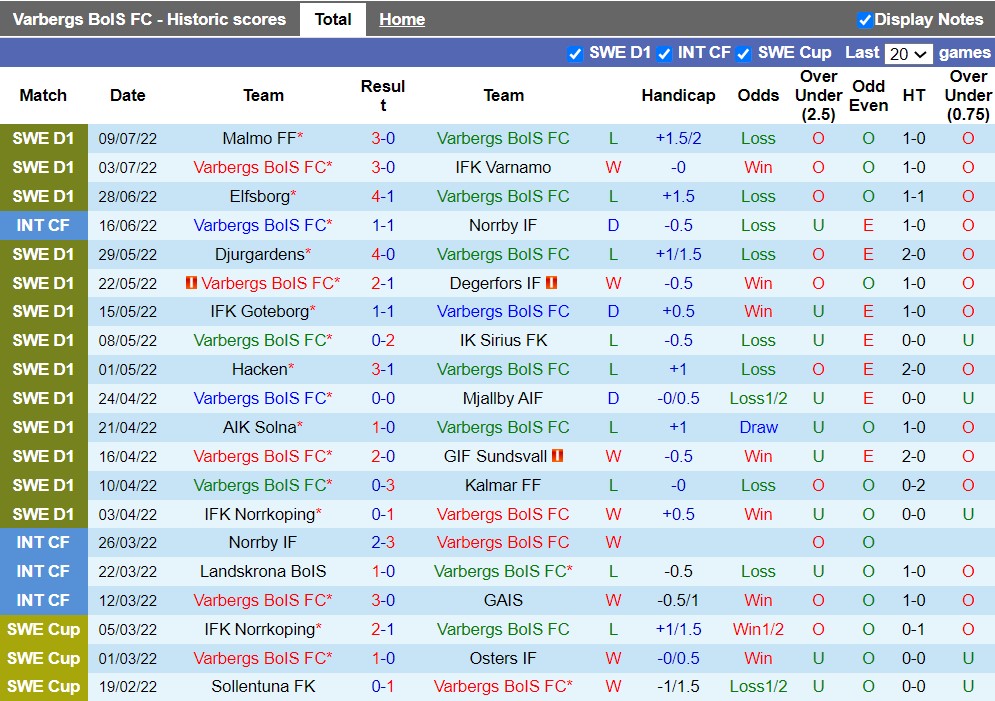 Nhận định Varbergs BoIS vs Helsingborg 0h00 ngày 197 (VĐQG Thụy Điển 2022) 3