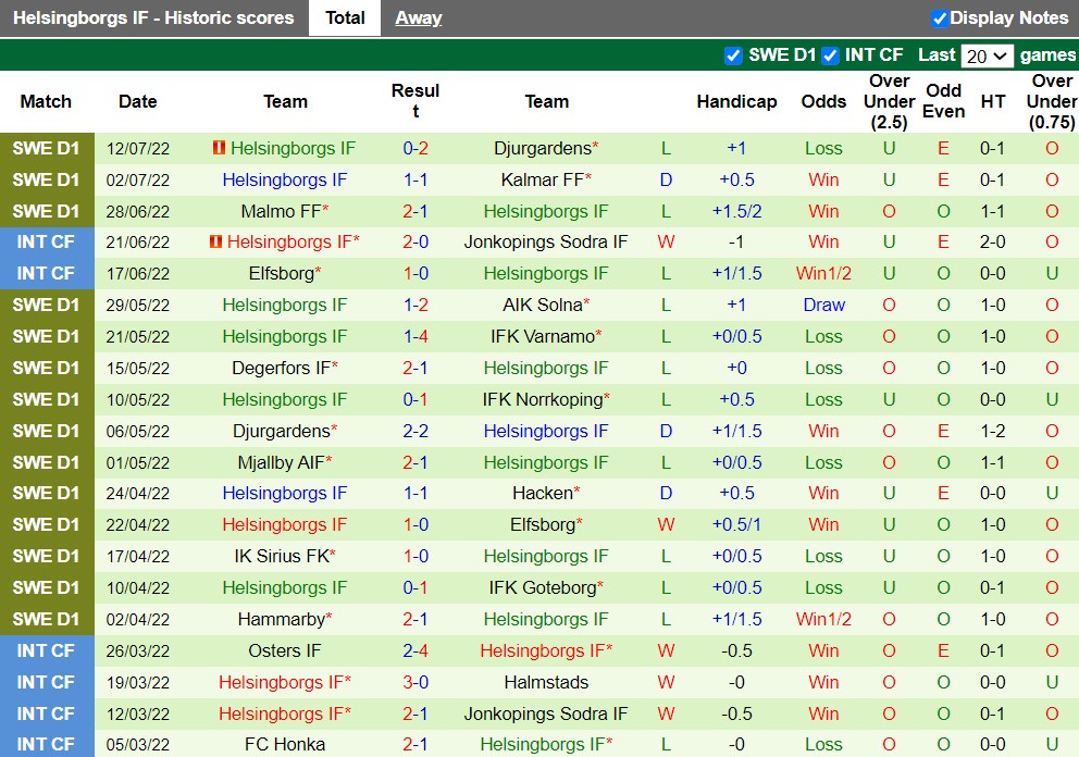Nhận định Varbergs BoIS vs Helsingborg 0h00 ngày 197 (VĐQG Thụy Điển 2022) 4