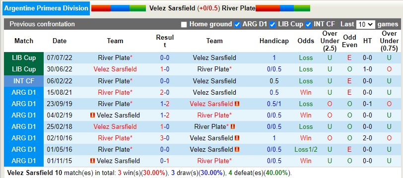 Nhận định Velez Sarsfield vs River Plate 6h30 ngày 187 (VĐQG Argentina 2022) 2
