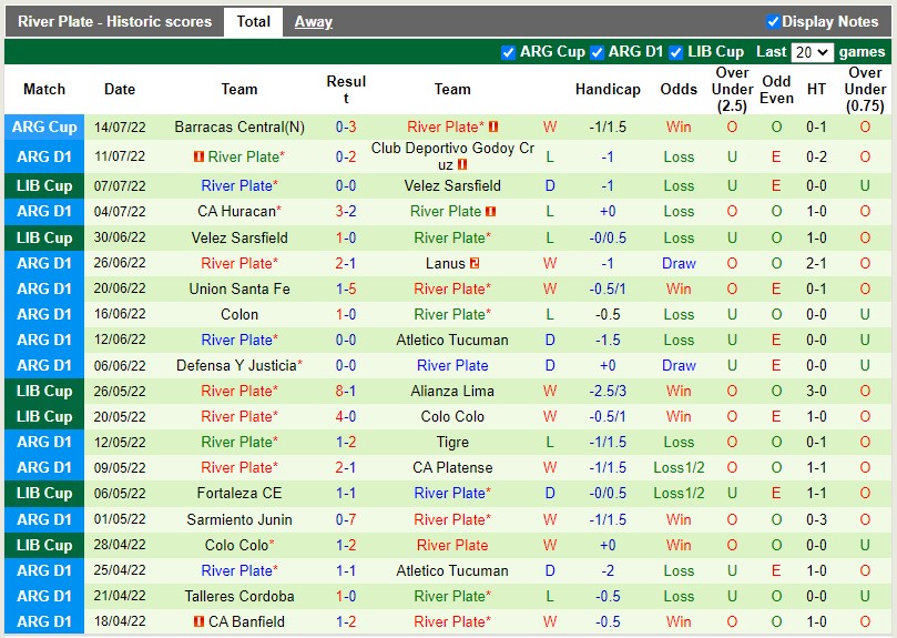 Nhận định Velez Sarsfield vs River Plate 6h30 ngày 187 (VĐQG Argentina 2022) 4