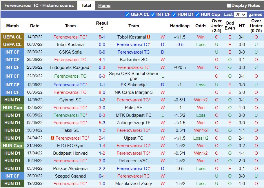 Nhận định Ferencvaros vs Slovan Bratislava 1h00 ngày 217 (Champions League 202223) 3