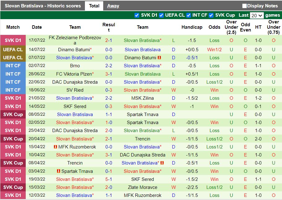 Nhận định Ferencvaros vs Slovan Bratislava 1h00 ngày 217 (Champions League 202223) 4
