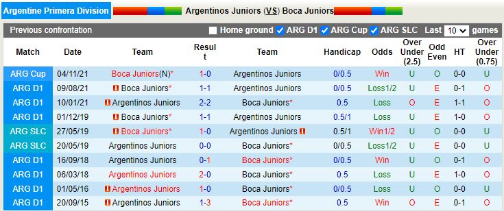 Nhận định Argentinos Juniors vs Boca Juniors 7h30 ngày 207 (VĐQG Brazil 2022) 2