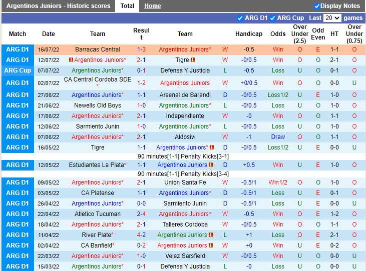 Nhận định Argentinos Juniors vs Boca Juniors 7h30 ngày 207 (VĐQG Brazil 2022) 3