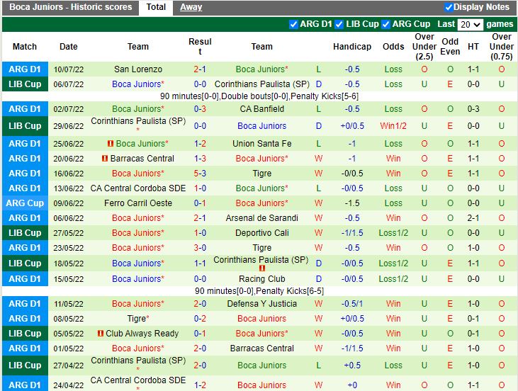 Nhận định Argentinos Juniors vs Boca Juniors 7h30 ngày 207 (VĐQG Brazil 2022) 4