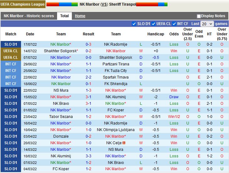 Nhận định Maribor vs Sheriff 1h15 ngày 217 (Champions League 202223) 2